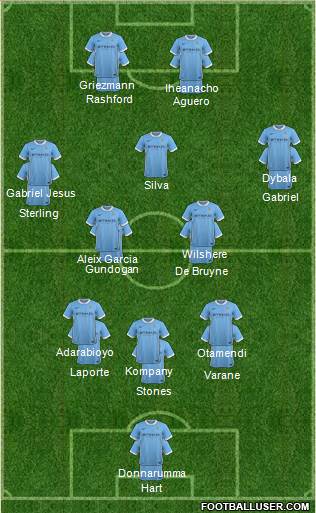 Manchester City 3-5-2 football formation