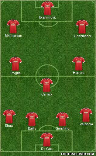 Manchester United 4-3-3 football formation