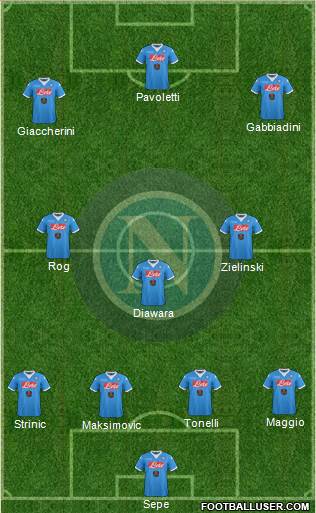 Napoli 4-3-3 football formation