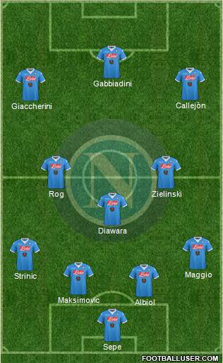 Napoli 4-3-3 football formation