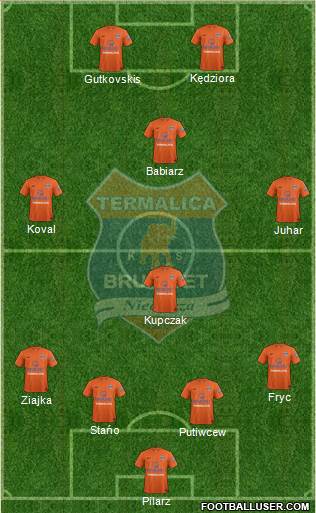 Termalica Bruk-Bet Nieciecza 4-1-3-2 football formation