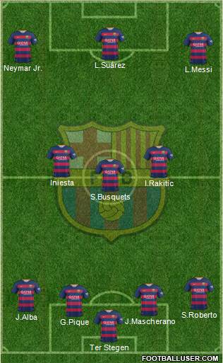 F.C. Barcelona 4-3-3 football formation