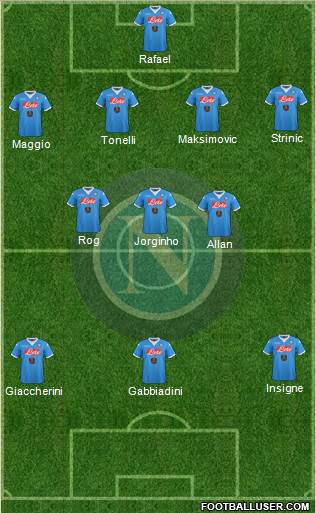 Napoli 4-3-3 football formation