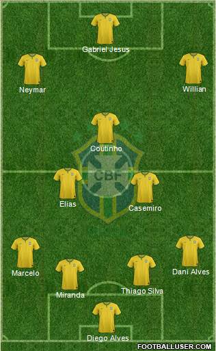 Brazil 4-3-3 football formation