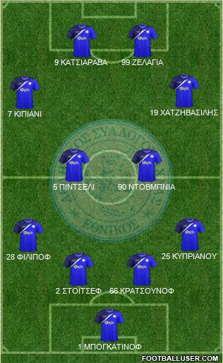 AS Ethnikos Achnas 4-4-2 football formation