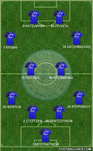 AS Ethnikos Achnas football formation