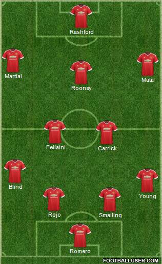 Manchester United 4-2-3-1 football formation