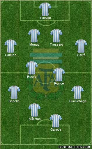 Argentina 4-4-2 football formation