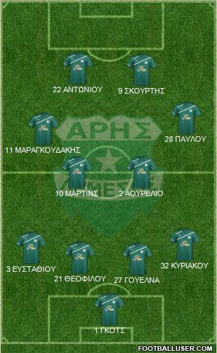 Aris Limassol football formation