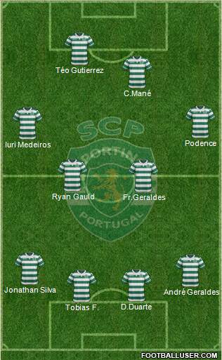 Sporting Clube de Portugal - SAD 4-2-4 football formation