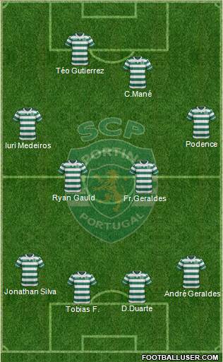 Sporting Clube de Portugal - SAD 4-2-4 football formation