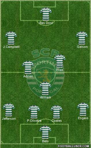 Sporting Clube de Portugal - SAD 4-1-2-3 football formation