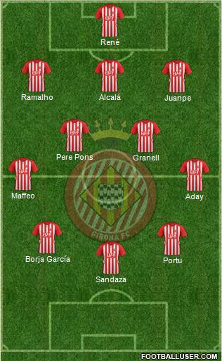 F.C. Girona 3-4-3 football formation