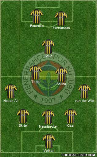 Fenerbahçe SK 3-4-1-2 football formation