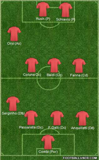 Dream Team 4-3-1-2 football formation