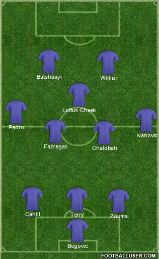 Champions League Team 3-5-2 football formation