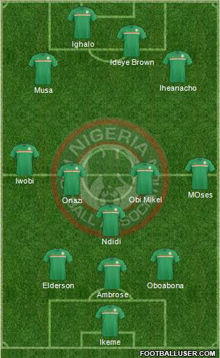 Nigeria 3-5-2 football formation