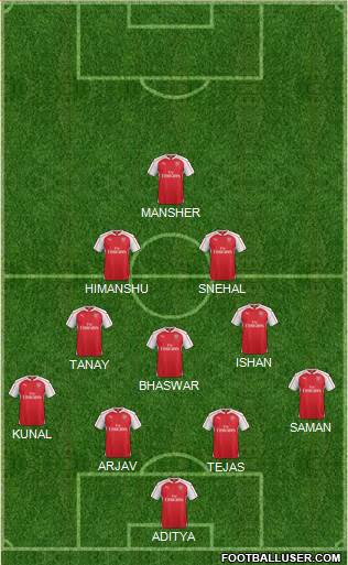 Arsenal 4-3-2-1 football formation