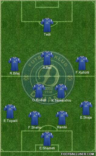 KS Dinamo Tirana 4-2-3-1 football formation