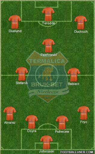 Termalica Bruk-Bet Nieciecza 4-3-3 football formation