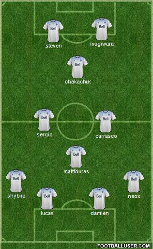 Vancouver Whitecaps FC 4-4-2 football formation