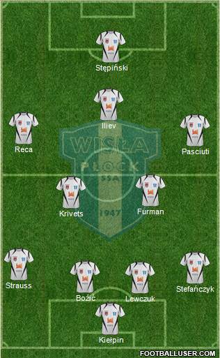 Wisla Plock 4-4-1-1 football formation