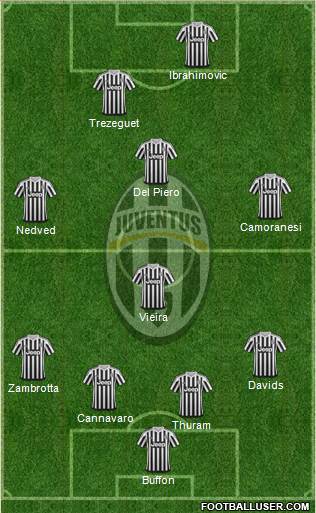 Juventus 4-2-3-1 football formation