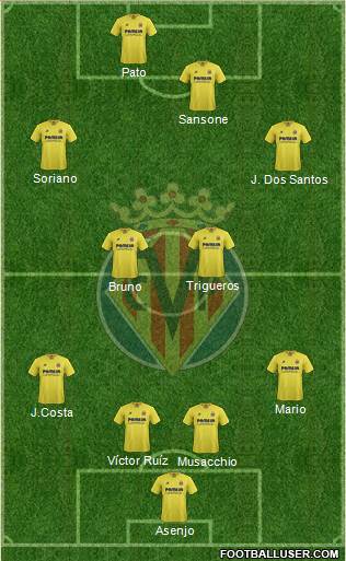 Villarreal C.F., S.A.D. 4-4-2 football formation