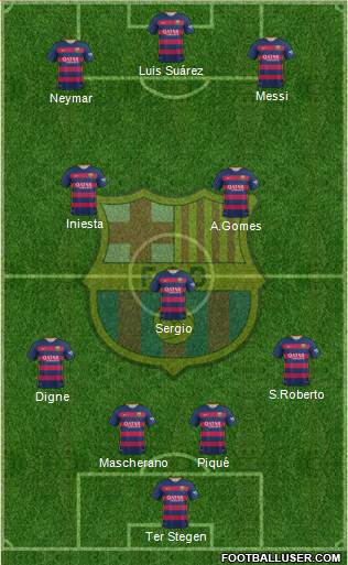 F.C. Barcelona 4-3-3 football formation