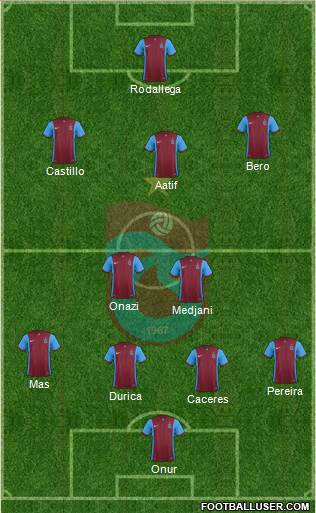 Trabzonspor 4-2-3-1 football formation