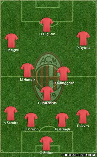 A.C. Milan 4-3-3 football formation