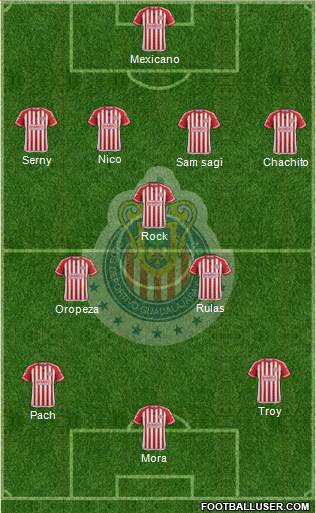 Club Guadalajara 4-3-3 football formation