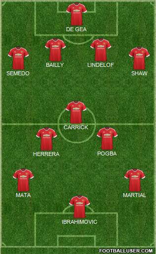 Manchester United 4-1-4-1 football formation