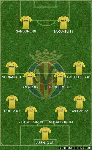 Villarreal C.F., S.A.D. 4-4-2 football formation