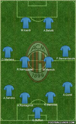 A.C. Milan 4-4-2 football formation