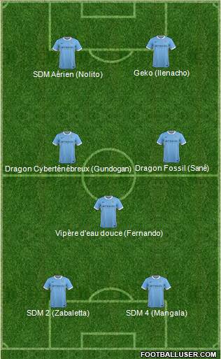 Manchester City 4-2-2-2 football formation