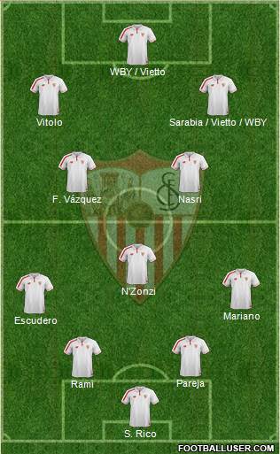 Sevilla F.C., S.A.D. 4-3-3 football formation