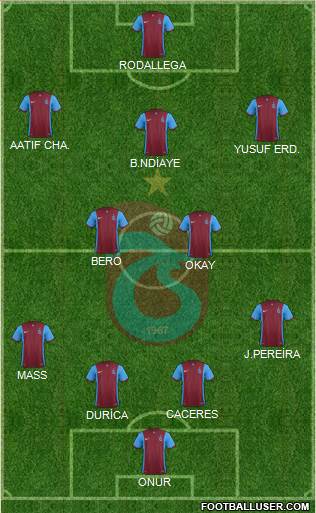 Trabzonspor 4-3-2-1 football formation