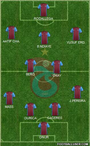 Trabzonspor 4-3-2-1 football formation