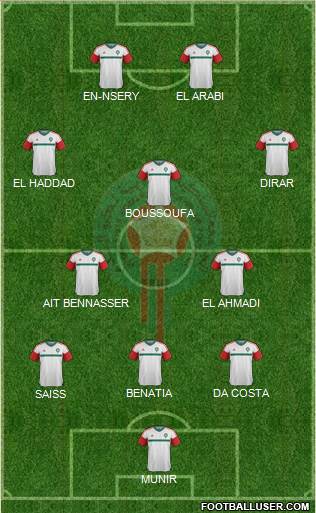 Morocco 3-5-2 football formation