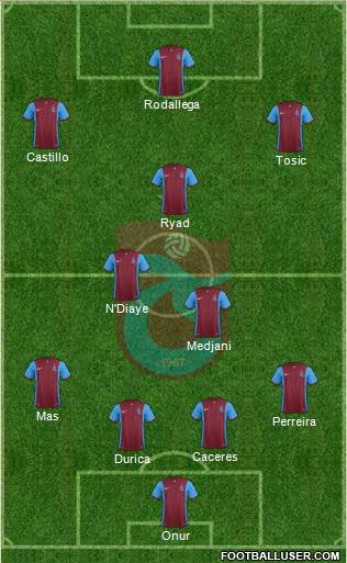 Trabzonspor 4-2-3-1 football formation