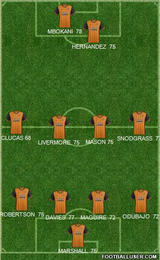 Hull City 4-4-2 football formation