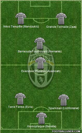 Juventus 4-1-3-2 football formation