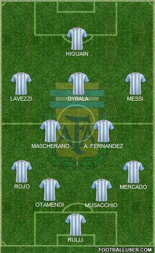 Argentina 4-2-3-1 football formation