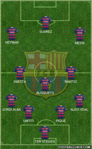 F.C. Barcelona 4-3-3 football formation