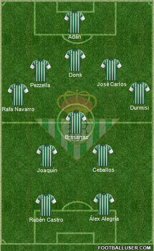 Real Betis B., S.A.D. 5-3-2 football formation