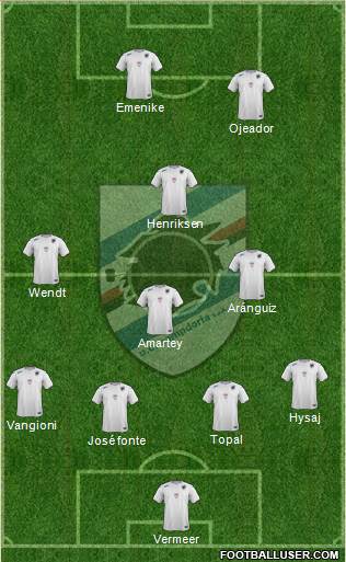 Sampdoria 4-4-2 football formation