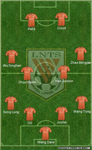 Shandong Luneng 4-4-2 football formation