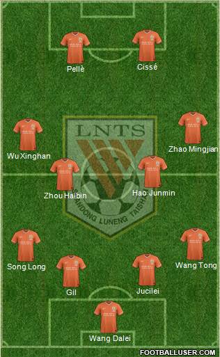 Shandong Luneng 4-4-2 football formation
