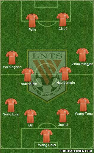 Shandong Luneng football formation